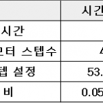 [Star Tracker] 모터 구동 타이밍에 대한 고찰